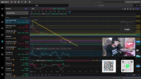 Will SPY & NASDAQ CRASH & Take AMC, GME & Crypto With It!?