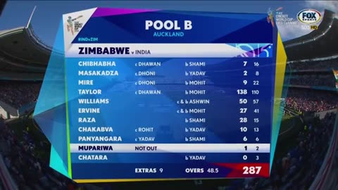 India ve zimbabwe match highlights