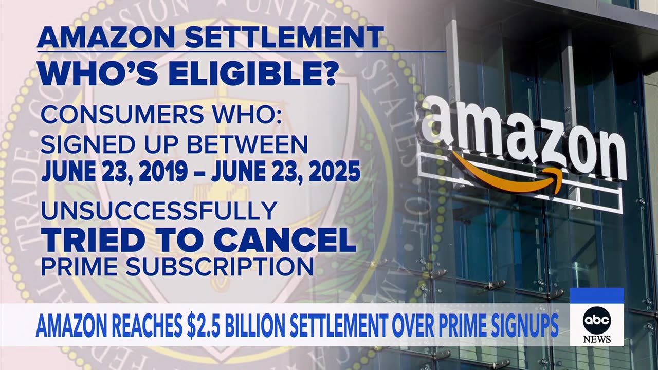 Amazon agrees to pay $2.5 billion to settle FTC claim