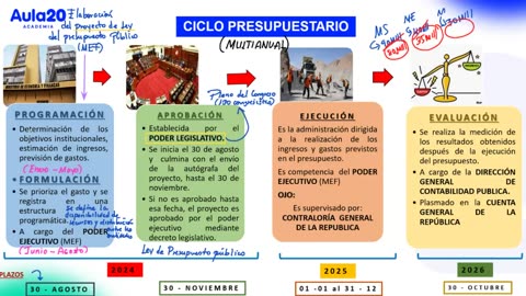 AULA 20 REGULAR 2026 - 1 | Semana 10 | Economía