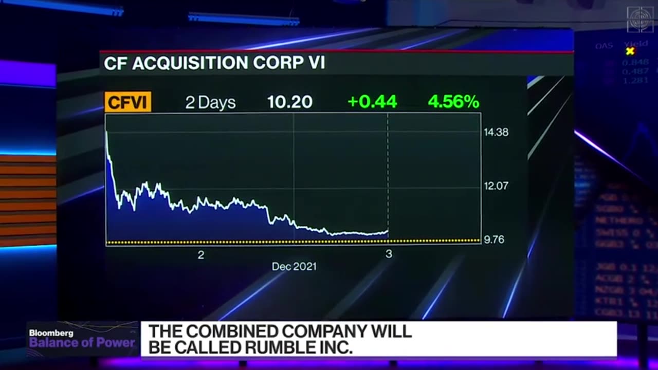 $CFVI Announces Business Combination with RUMBLE