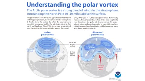 Why Winter Extremes Aren't Proof of a Climate Crisis