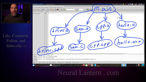 Mix C++, C, and Assembly into One Program - Hybrid Program Full Build Tutorial