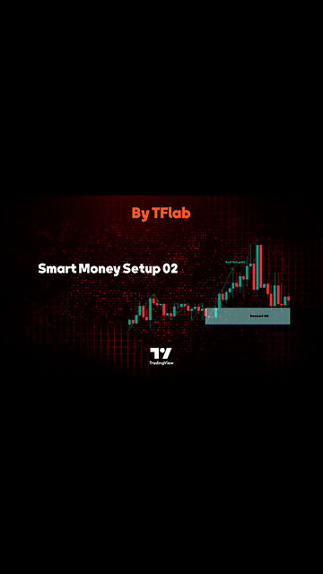 🌟Smart Money Setup 02 Mitigated Major OB Proof indicator in #tradingview [#TradingFinder]🌟