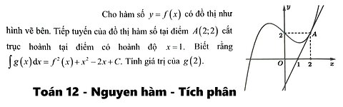Toán 12: Cho hàm số y=f(x) có đồ thị như hình vẽ bên. Tiếp tuyến của đồ thị
