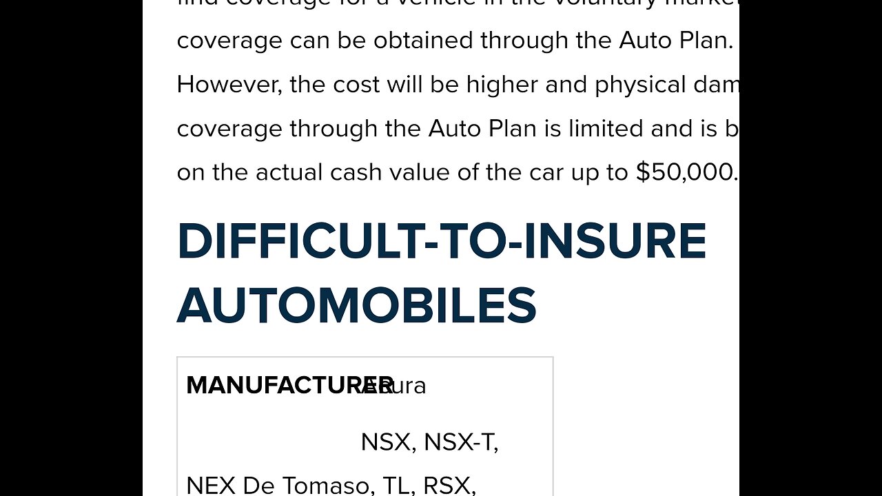 Difficult Vehicles To insure, Is Your Car On the List? Walkin' and Talkin'!