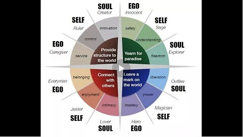 Understanding The Archetypes