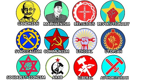 Tutti i tipi di socialismo spiegati DOCUMENTARIO