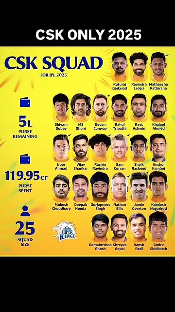 CSK IPL 2025 SQUAD/IPL 2025