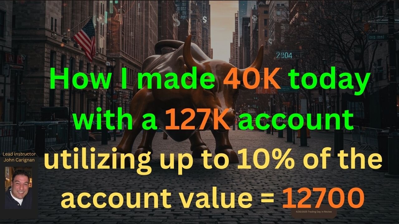 December 30th, 2025 BYOB Trading Day in Review. For educational purposes only