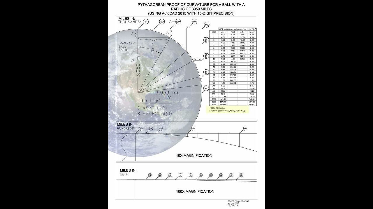 How to prove to yourself the Earth is flat