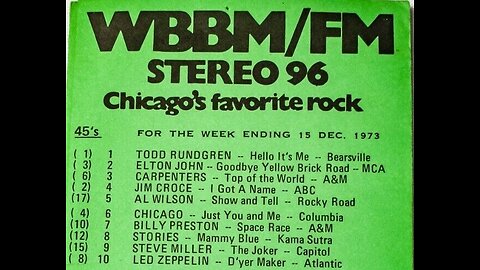 December 15, 1973 - Todd Rundgren is #1 on Chicago's WBBM-FM