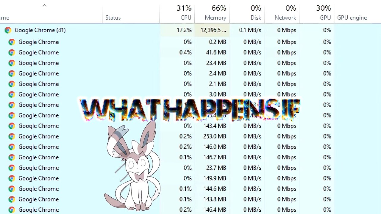 This is why you don't open 82 Tabs on Google