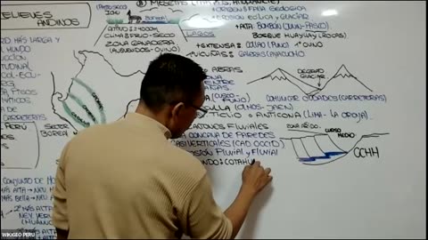 ADC SEMESTRAL 2025 | Semana 07 | Geografía