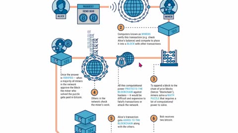 DIGITAL HOLDING (must know) HOW THE BLOCKCHAIN and BITCOIN WORKS (001) TOP TEAM ROB BUSER