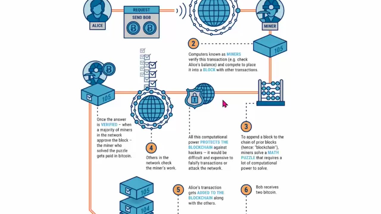 DIGITAL HOLDING (must know) HOW THE BLOCKCHAIN and BITCOIN WORKS (001) TOP TEAM ROB BUSER