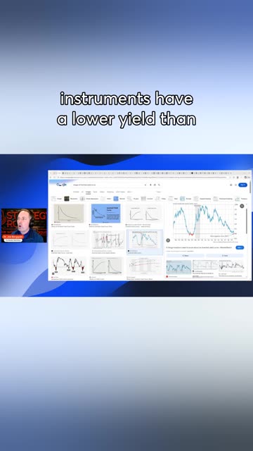 BND: Strategy Room Clip - Story of the week - Inverted Yield Curve