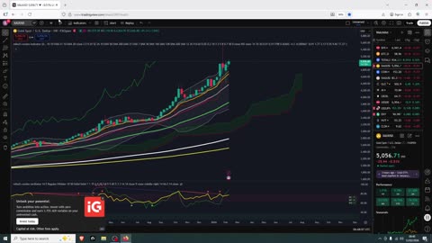 Dollar Cost Average Into Crypto