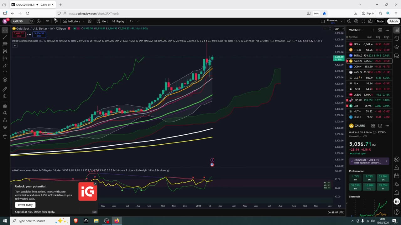 Dollar Cost Average Into Crypto