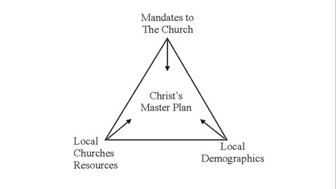 Finding Christ Master plan for Your Life and Ministry