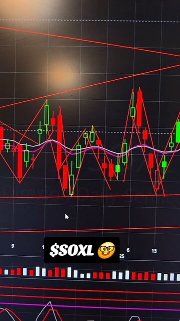 $SOXL 🚨