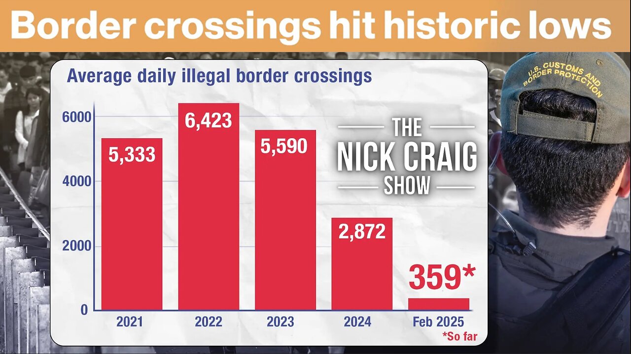 Illegal Immigration Plummets - Friday, February 14th, 2025