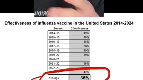 Keep taking their vaccines like a fool