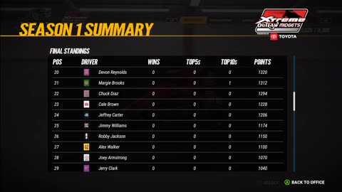 Outlaw Midget Local Series Final Points