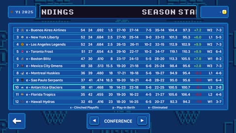 Green Hoopland Season 1: simming day 80