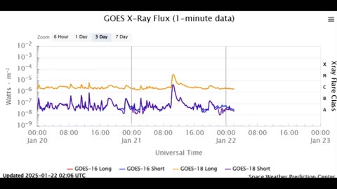 Strong Solar Flare And Earthbound CME To Impact On The 24th!