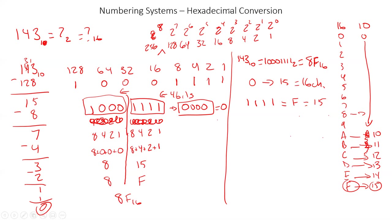 Decimal to Hexadecimal