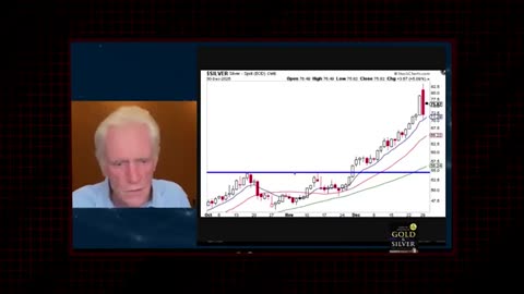 MASSIVE Silver Shortage! This Rally Will Turn Into MANIA