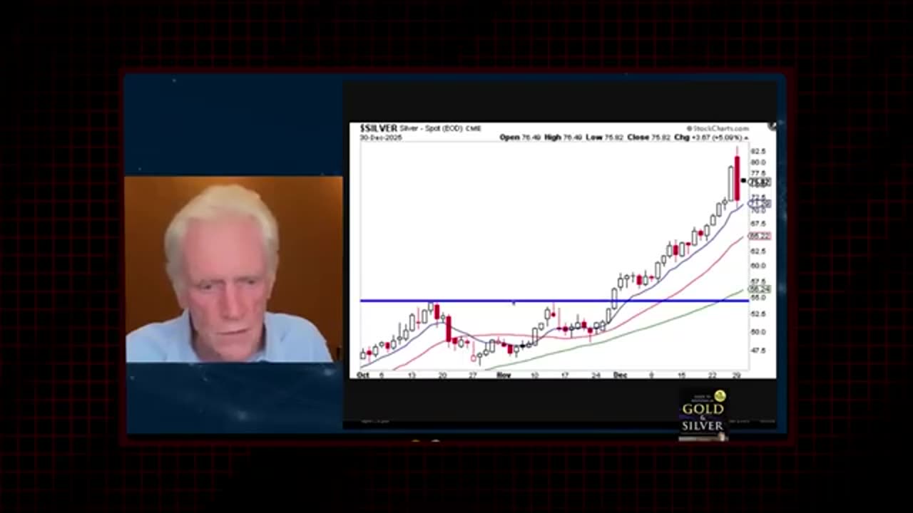 MASSIVE Silver Shortage! This Rally Will Turn Into MANIA