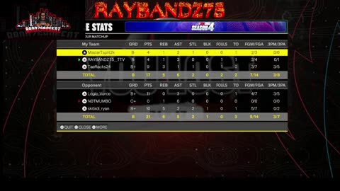 🏀GRINDING TO GREATNESS!!! WHO DARE TO CHANLLAGE THE THRONE💥