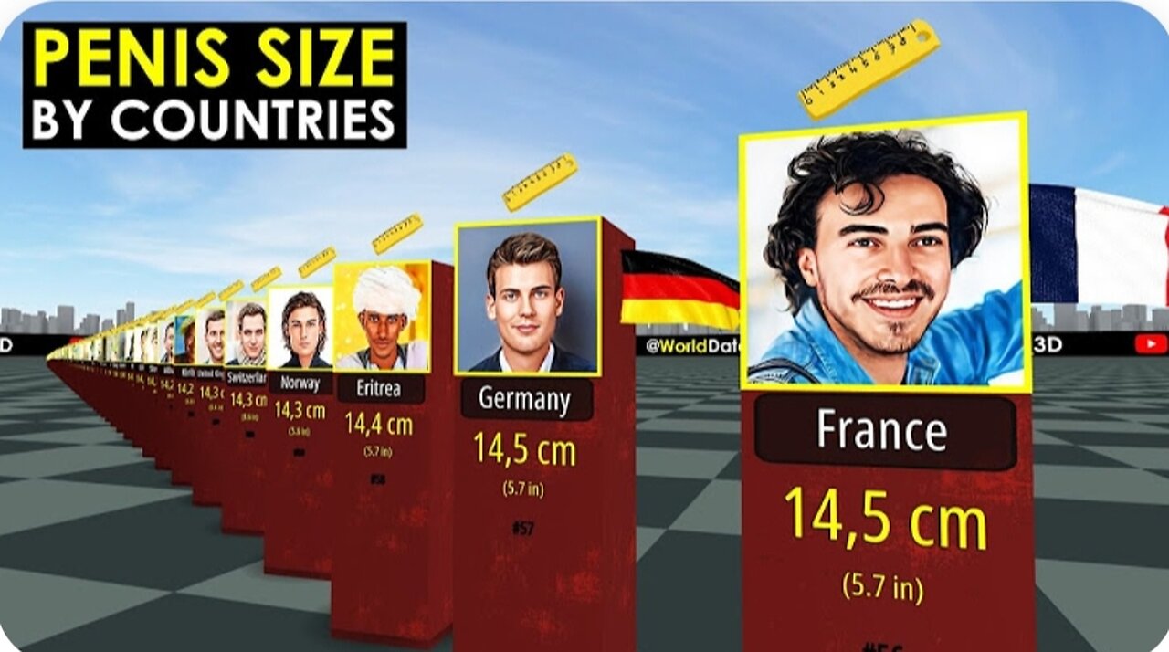 Average Penis Size From Different Countries