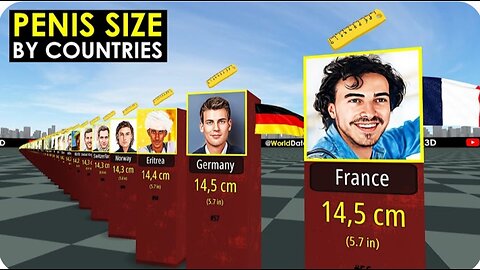 Average Penis Size From Different Countries