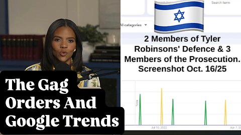 The Gag Orders And Google Trends Of The Kirk Case - Candace Owens / Sam Parker