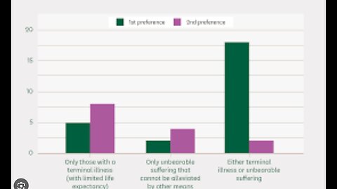 Patient Advocates Raise Concerns Over Assisted Suicide for Eating Disorders in Colorado Report.mp4