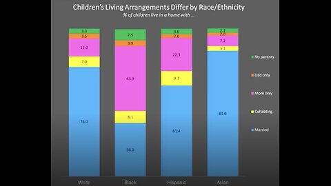 The Nuclear Family Is White Supremacist