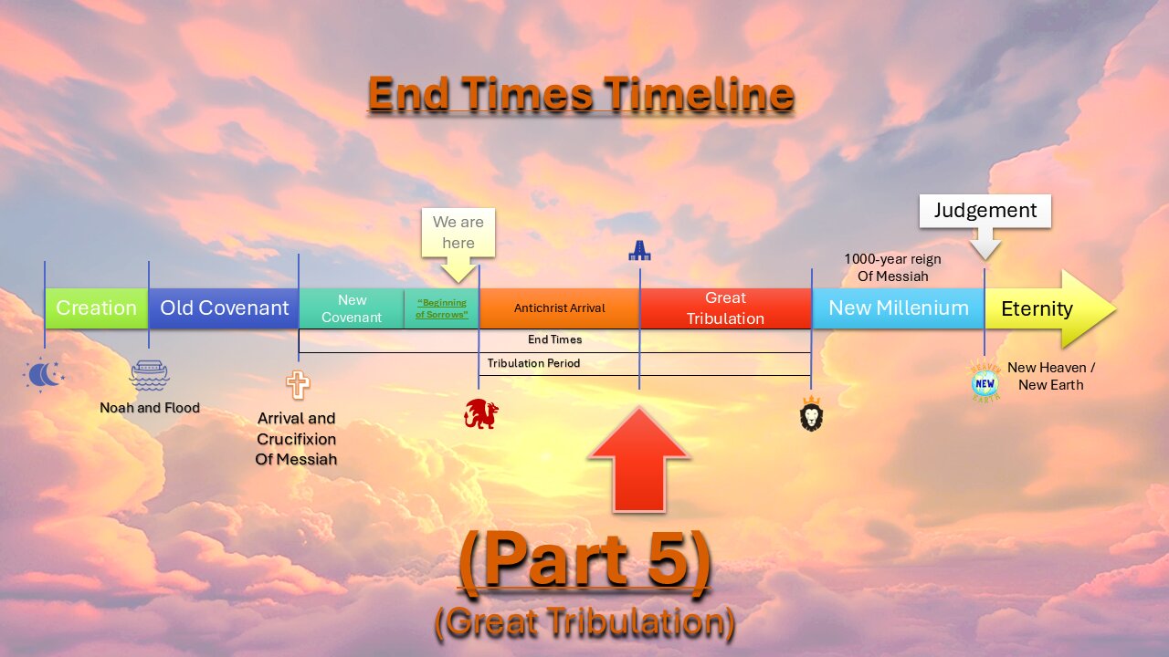 End Times Timeline - EP12.5