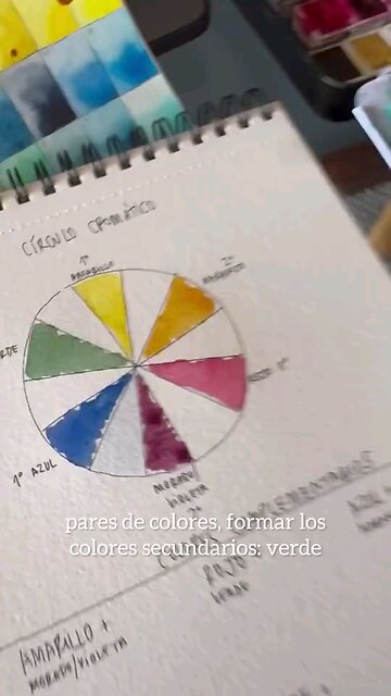 Drawing Realistic Tutorial ✍️