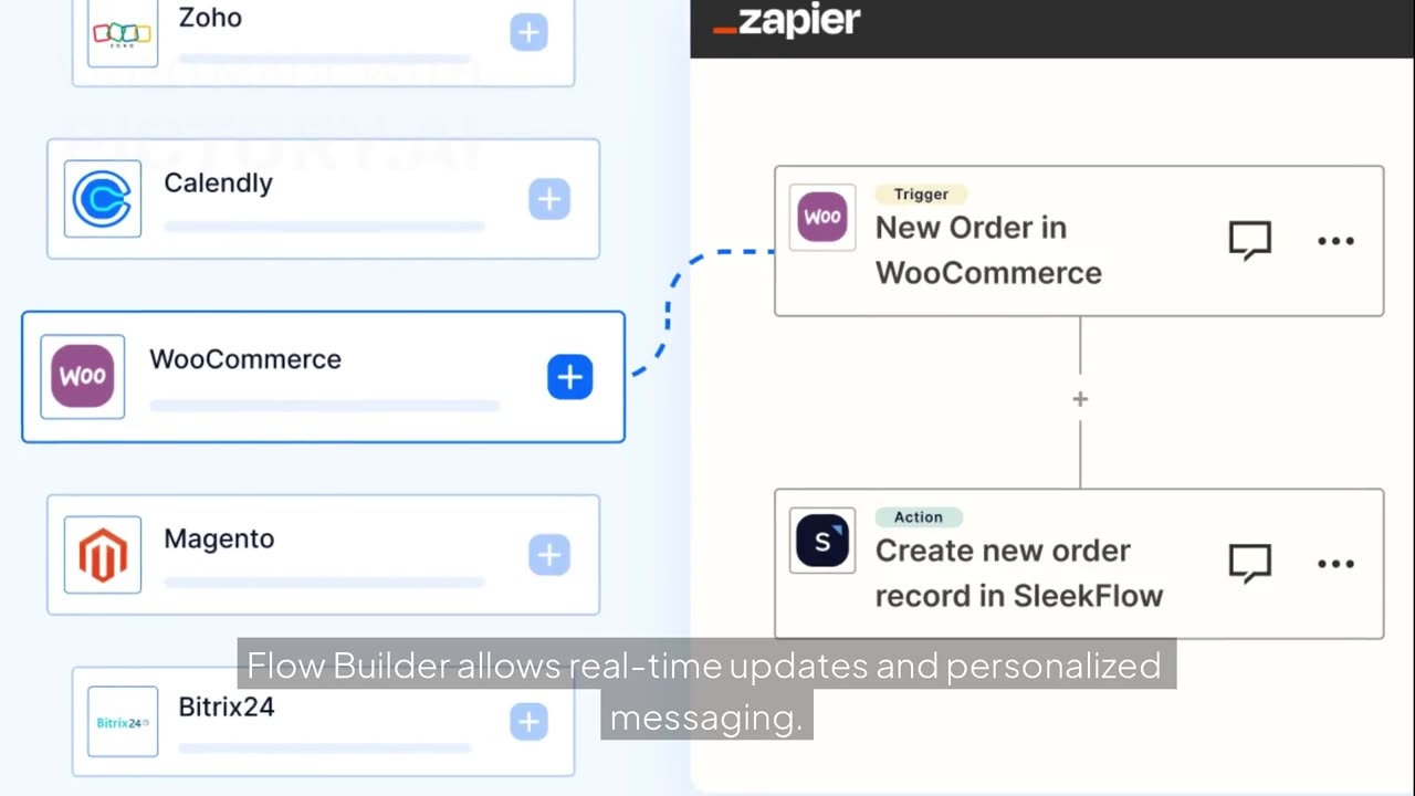 SleekFlow Analytics Dashboard: Track Conversions, Funnels & Chat Performance