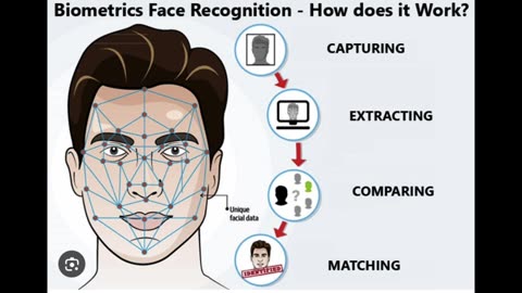 WARNING! BIG BROTHER IS GOING TO START FINING YOU IF YOU DON'T COMPLY & GET A REAL ID!