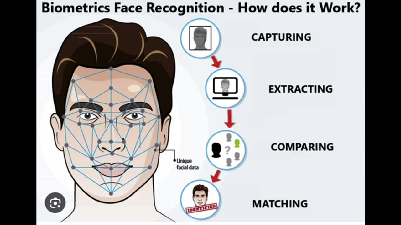 WARNING! BIG BROTHER IS GOING TO START FINING YOU IF YOU DON'T COMPLY & GET A REAL ID!