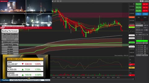 Trading The Forecast