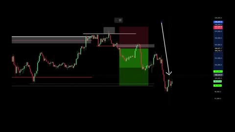 The Weekly Candle Continuation Entry Model