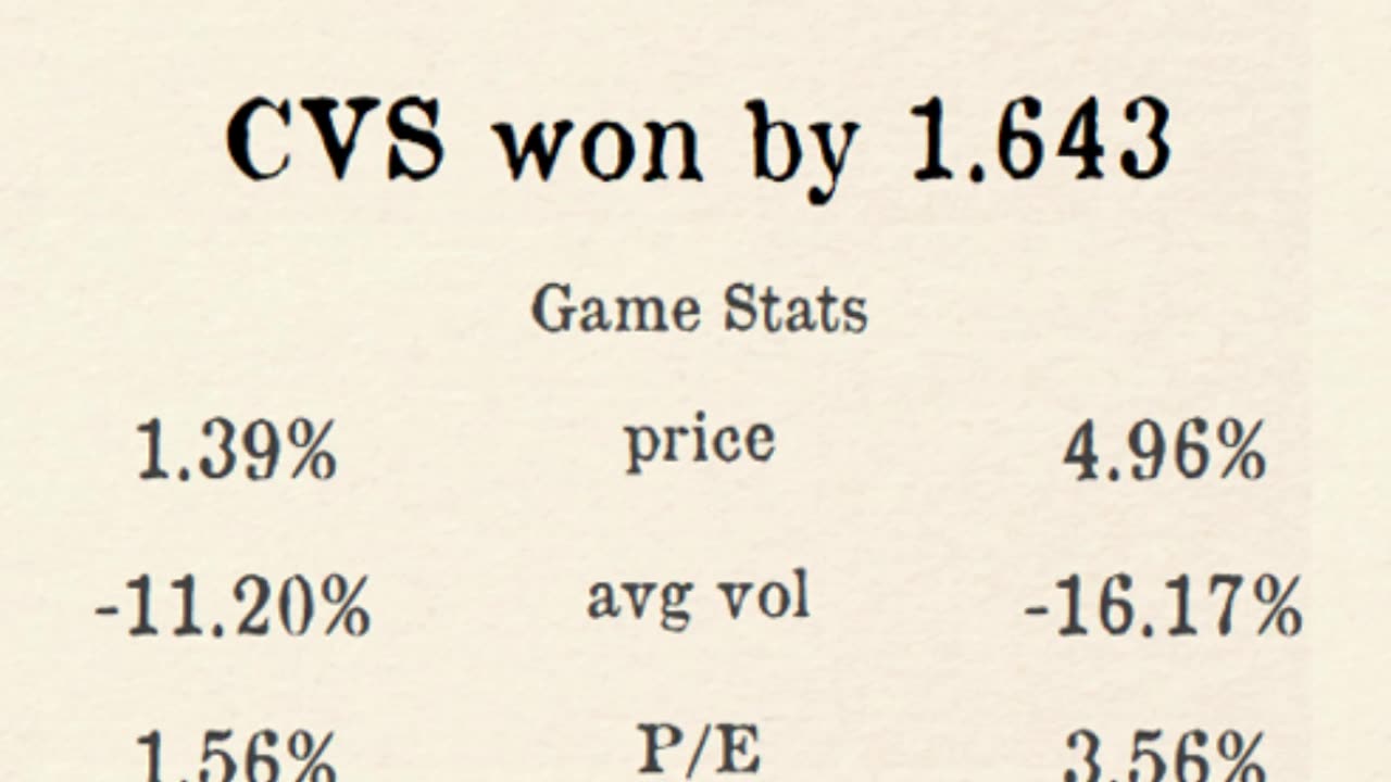 Premier Stocks League reveals Week 3 County 1 Results!