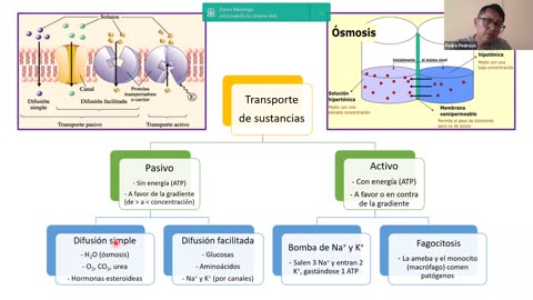 ADC SEMIANUAL 2023 | Semana 04 | Biología S1