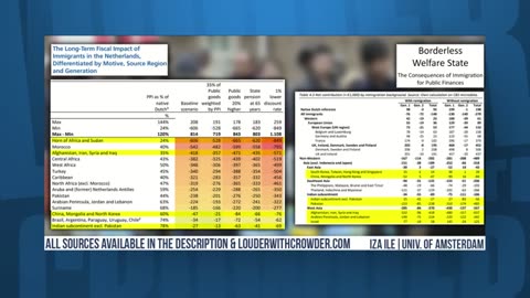 Who Are The worst Immigrants.
