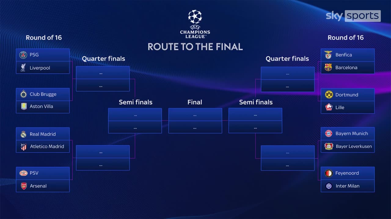 The Champions League round of 16 draw